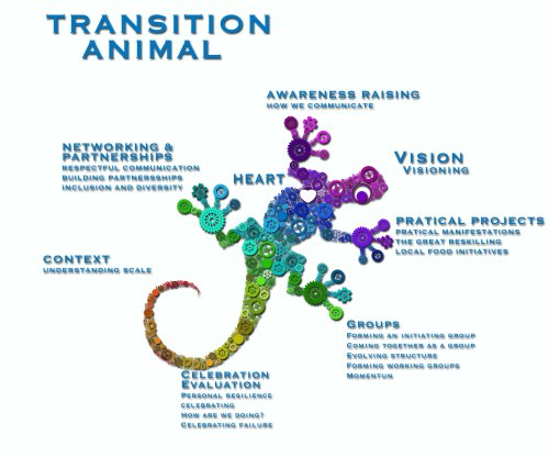 image Transition_Animal.jpeg (1.0MB)