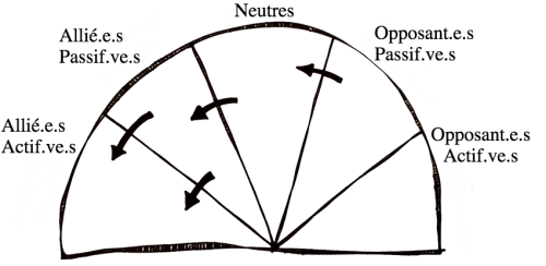 image SpectrumofAlliesFrench.png (82.7kB)