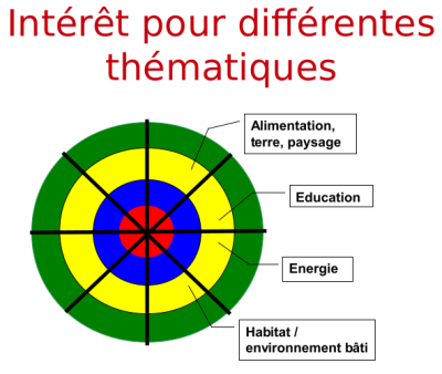 image interets_thematiques.png (56.3kB)