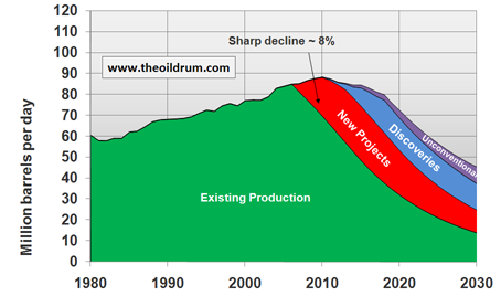 image peak_oil.png (36.6kB)